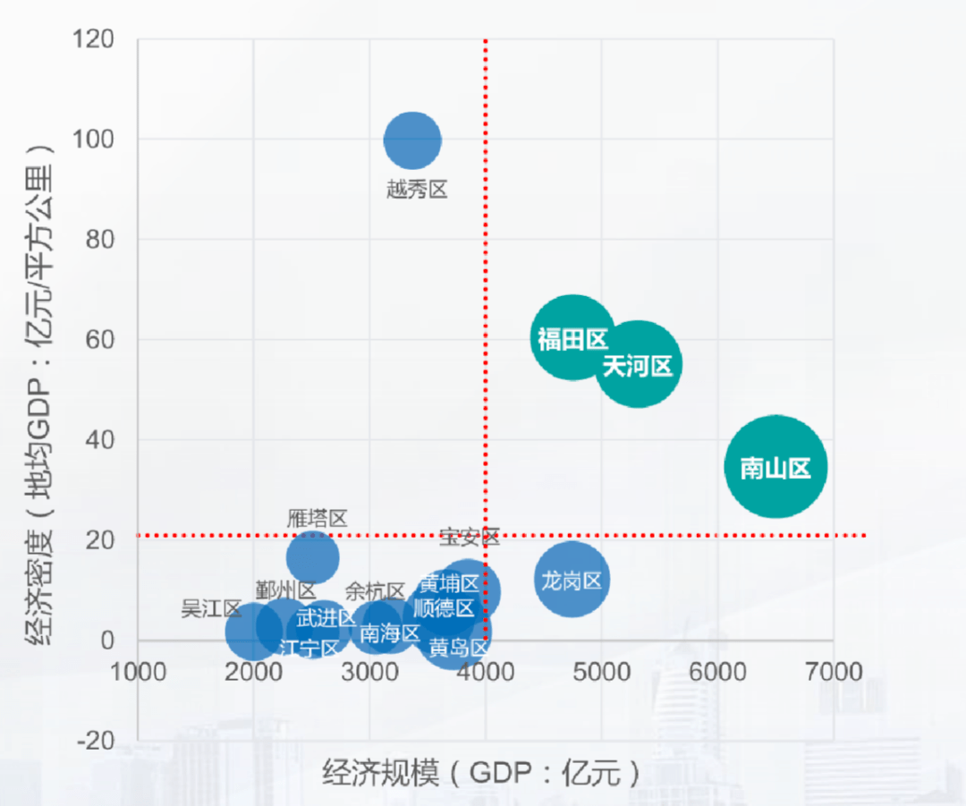 2020广东GDP分布_2020广东各市GDP出炉 深圳 广州 佛山 东莞 惠州位列前五 中山呢(2)