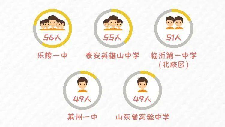 2021极本科新生开学日的临近 齐鲁工业大学2021级新生大数据揭秘！插图1