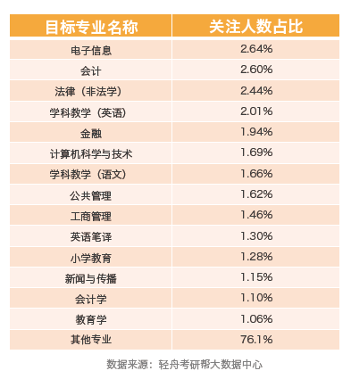 2018考研：数学史可以提高的呀，并不是你现在不好