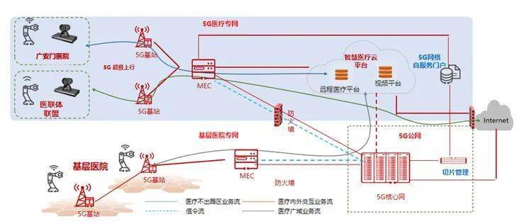 国家|广安门医院入选国家5G+医疗健康应用试点