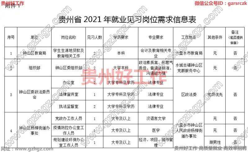 2021六盘水市人口_2021年贵州省公务员报名人数总计29w 人 竞争最高比1 2062