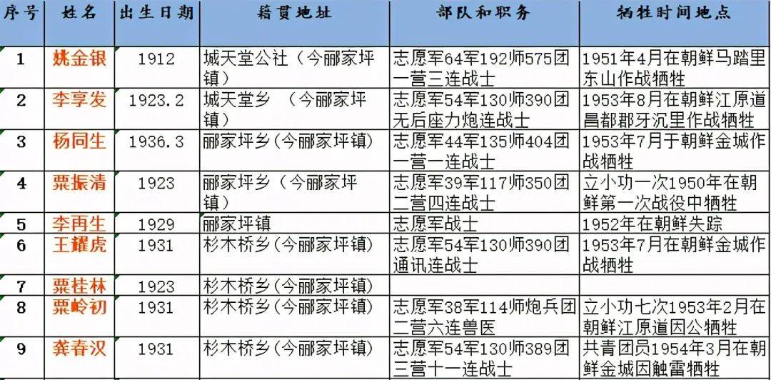 邵阳市有多少人口_确定了 中国一二三四线城市最新划分 邵阳竟然属于..