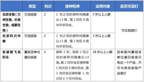 单位|怎么选疫苗？3针剂疫苗更适合哪类人？广州疾控最新提醒