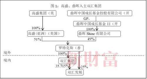 双汇组织结构图图片