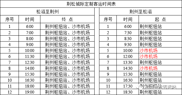 武昌区疫情风险等级最新名单〖2022武汉现在限制人员进出吗最新〗