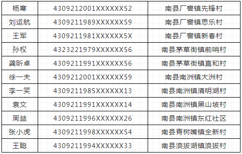 益阳市人口有多少_益阳市各区县 安化县人口最多面积最大,赫山区GDP第一(2)