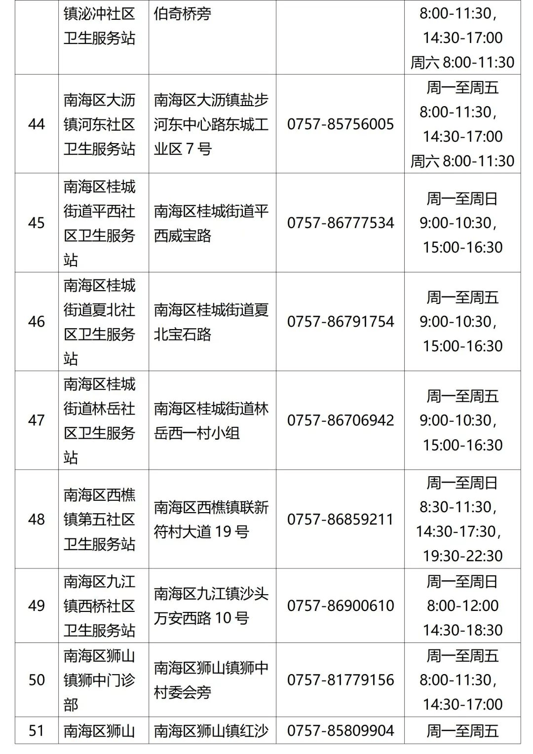 檢測|佛山疾控提醒：這些人員請主動報備，盡快進行核酸檢測
