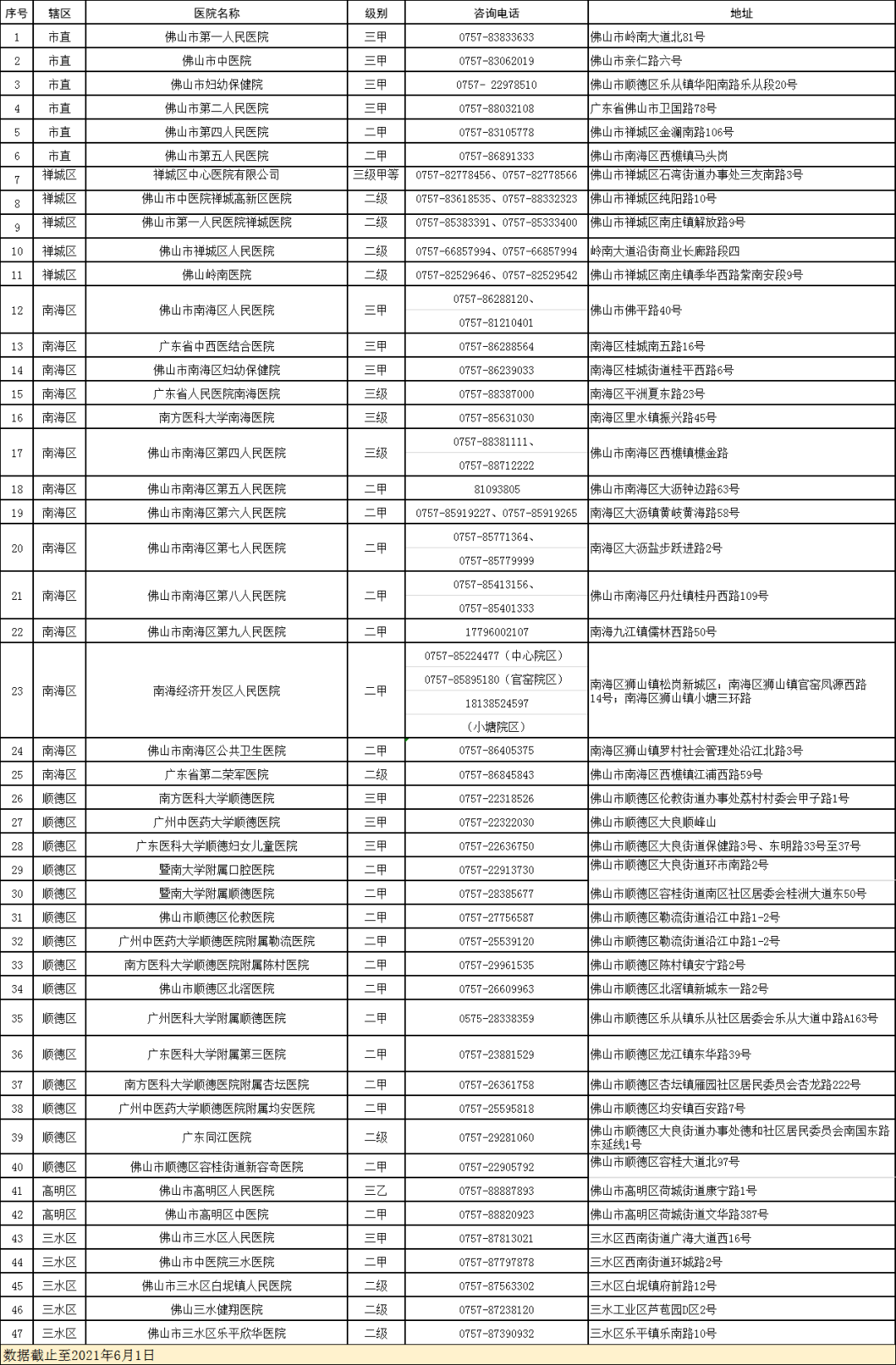 檢測|佛山疾控提醒：這些人員請主動報備，盡快進行核酸檢測