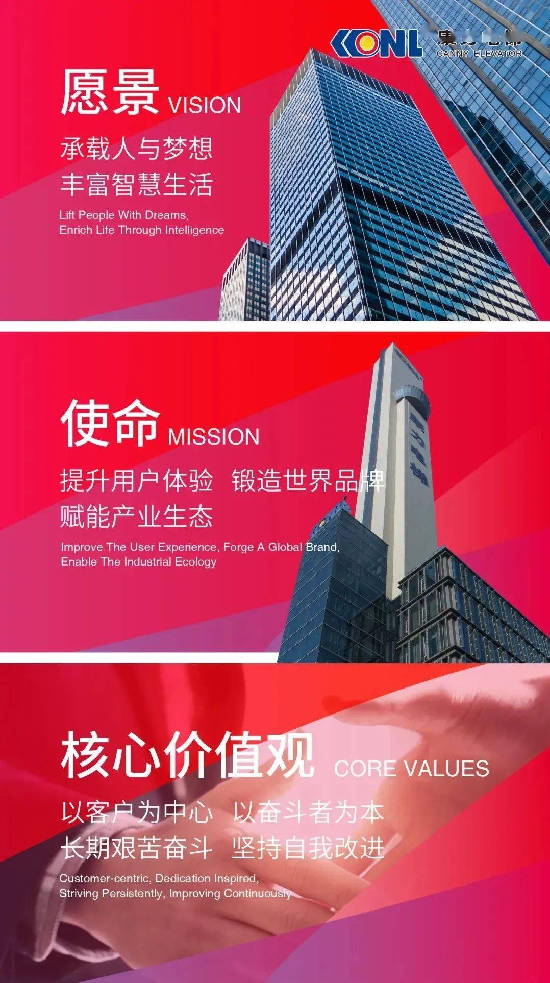 在创立起航的第24个年头,康力电梯发布了企业新的愿景,使命和核心价值