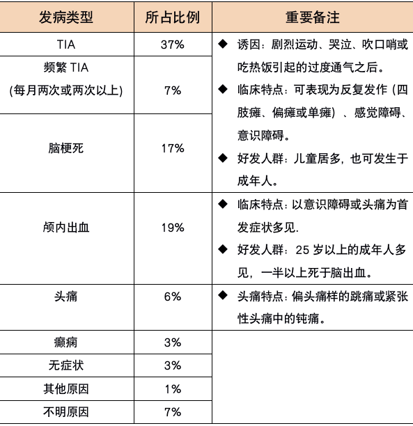 血管|這種病引起的「頭痛」，我真沒想到