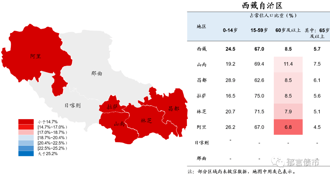 2021中国各省人口_中国人口 超14亿,2省超1亿,4500万人东南飞,解码房价3大趋势