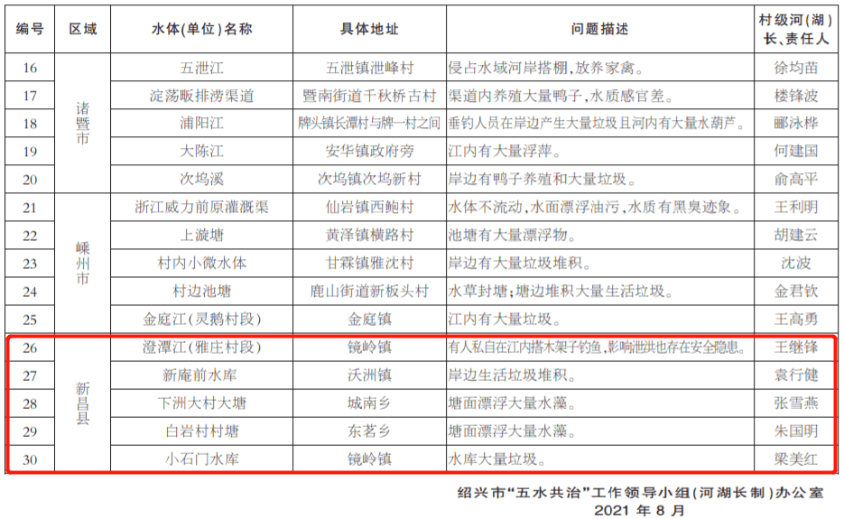 新昌人口有多少_新昌人工资多少 37城平均招聘月薪8452元,最高...(2)