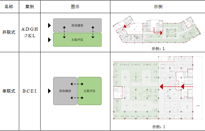 重症监护室布局图图片