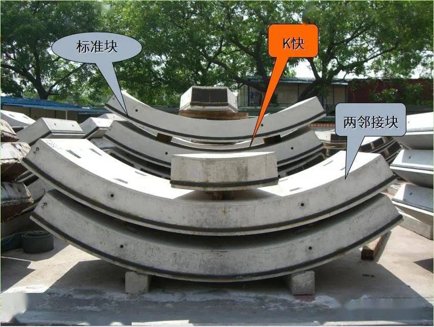 05管片拼装与防水3.5.1 管片的类型(1)管片:隧道衬砌环的基本单元.