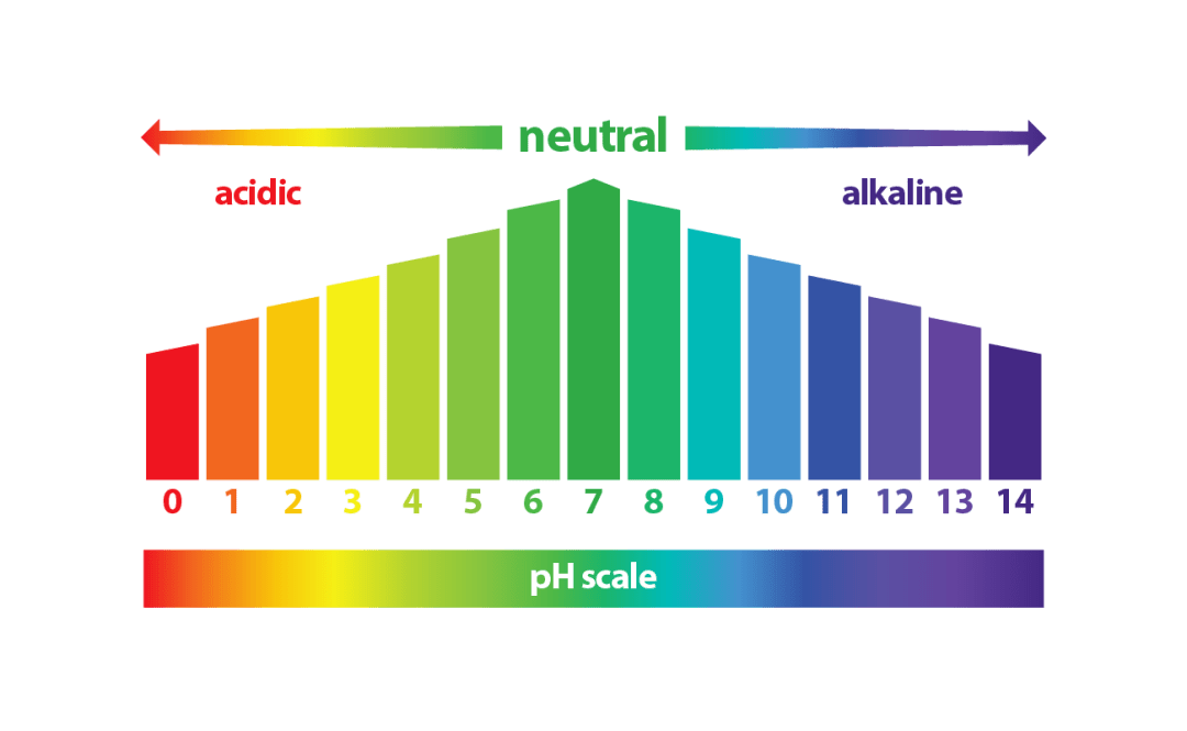 ph值在水产养殖中的作用
