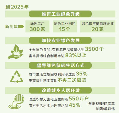 2021年单位gdp能耗_我省确定绿色发展新目标,到2025年单位GDP能耗降低15%以上