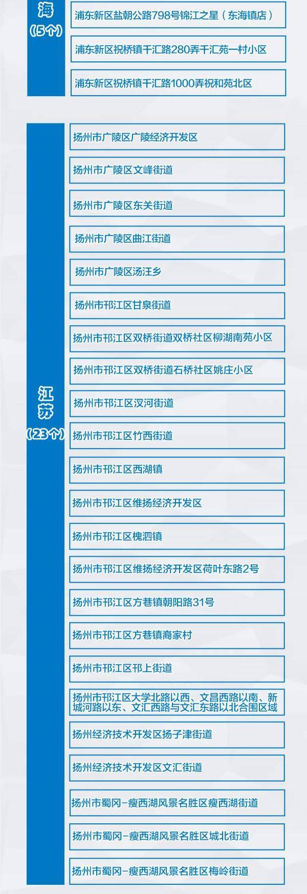 疫情|内蒙古治愈出院1例｜附全国疫情风险地区汇总情况