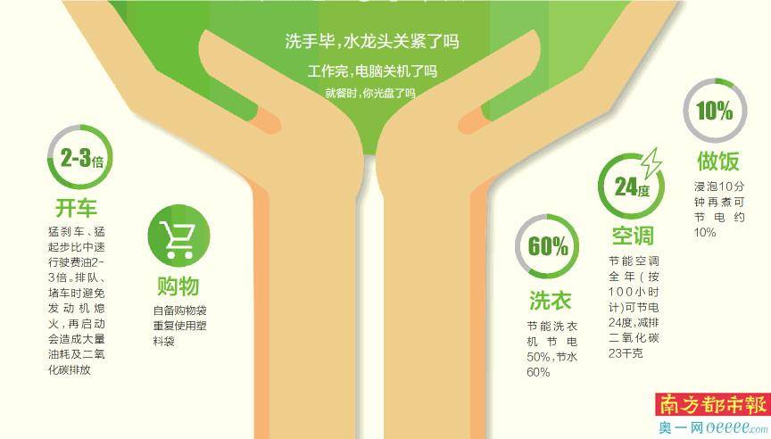 扫码|“节”尽所“能”从我做起