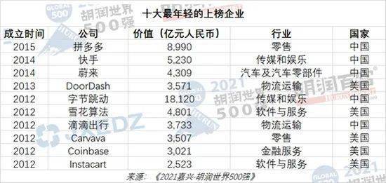 世界五百强排行_跨进“全国百强区”前十,“两个世界500强”吴江底气不小!