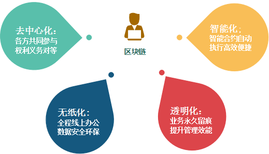 北京309医院、全程透明收费网上代挂专家号，在线客服为您解答的简单介绍
