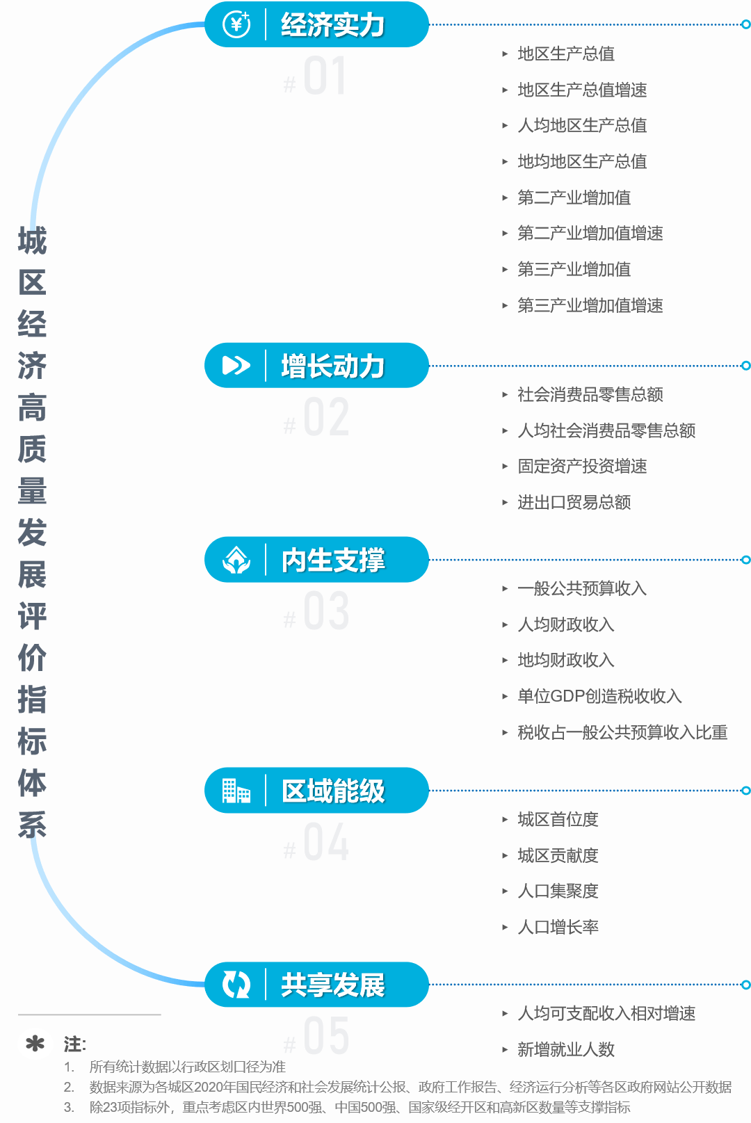 浙江省各市gdp2021_无标题(3)