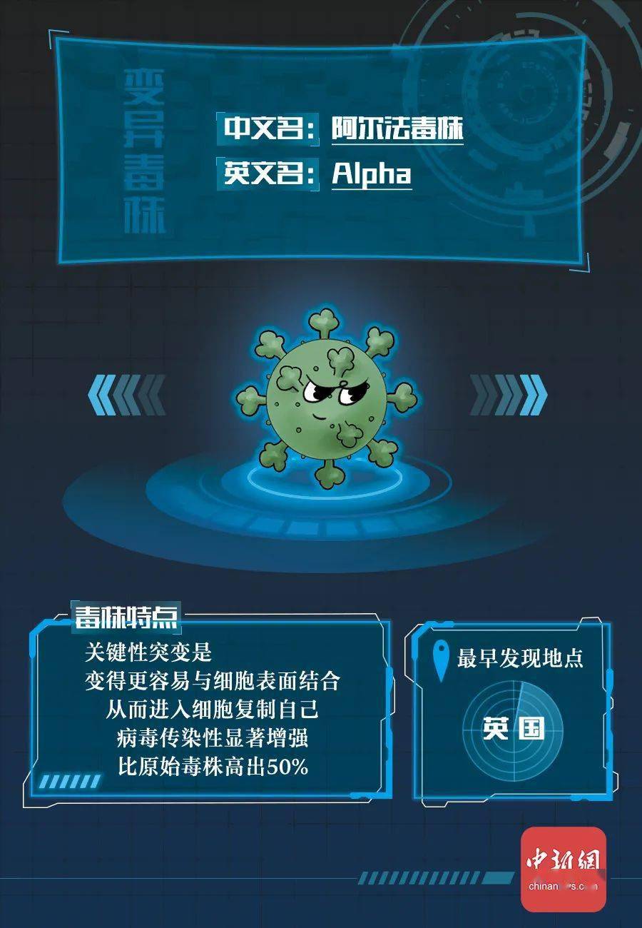 部门|新冠病毒全家谱：谁最毒？谁最快？谁最要命？