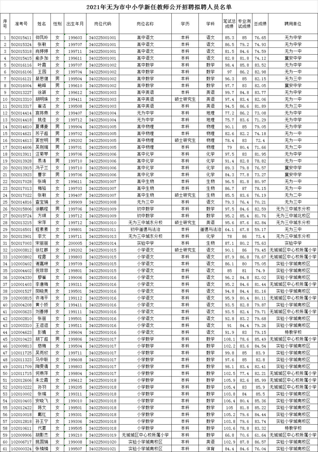 无为人口2021年人口_2021年芜湖无为市事业单位招聘119人