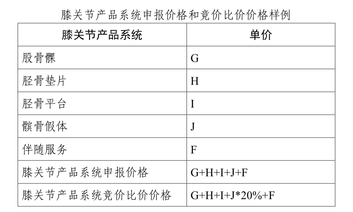 采购|人工关节“国采”来袭，春立、爱康等近50家企业获入场券，产品价格望大幅下降