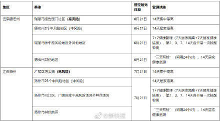 隔离|7省重点地区来（返）粤人员需执行隔离等措施