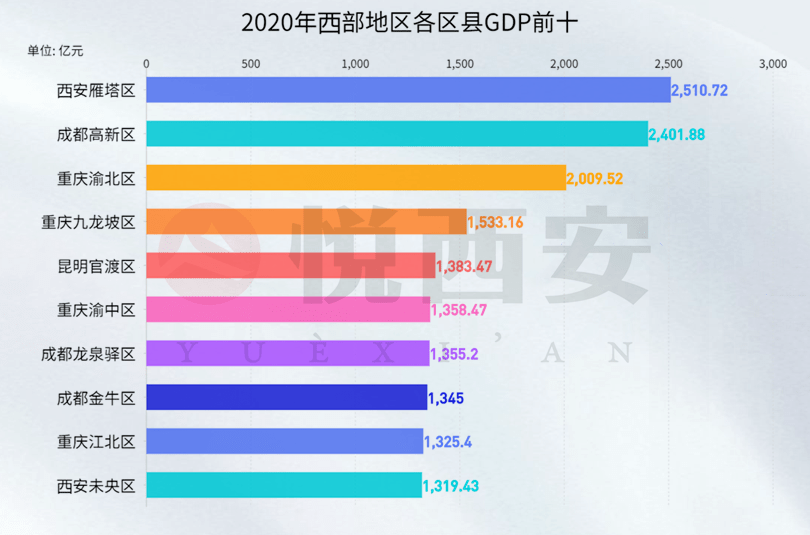 各高新区gdp_169个国家高新区创造11万亿GDP 5年内建成若干有世界影响力的园区(3)