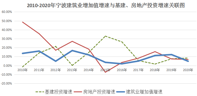 影响gdp的指标_一季度经济 寻找数据中的关键线索