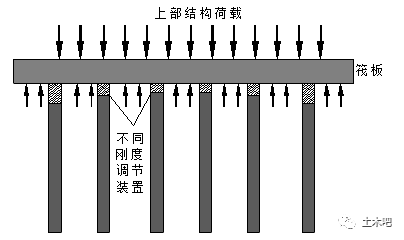 pkpm桩筏基础设计步骤图片