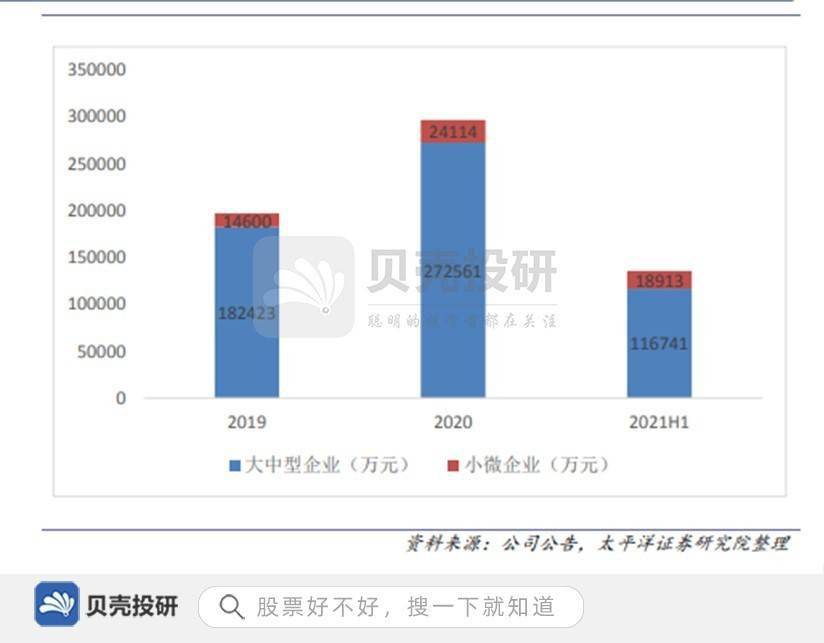 财务软件市占率第一,研发投入超16亿,用友网络强在哪?