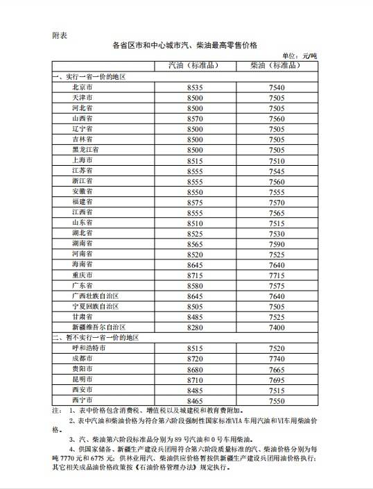 8月23日24时起国内成品油价格按机制下调 柴油