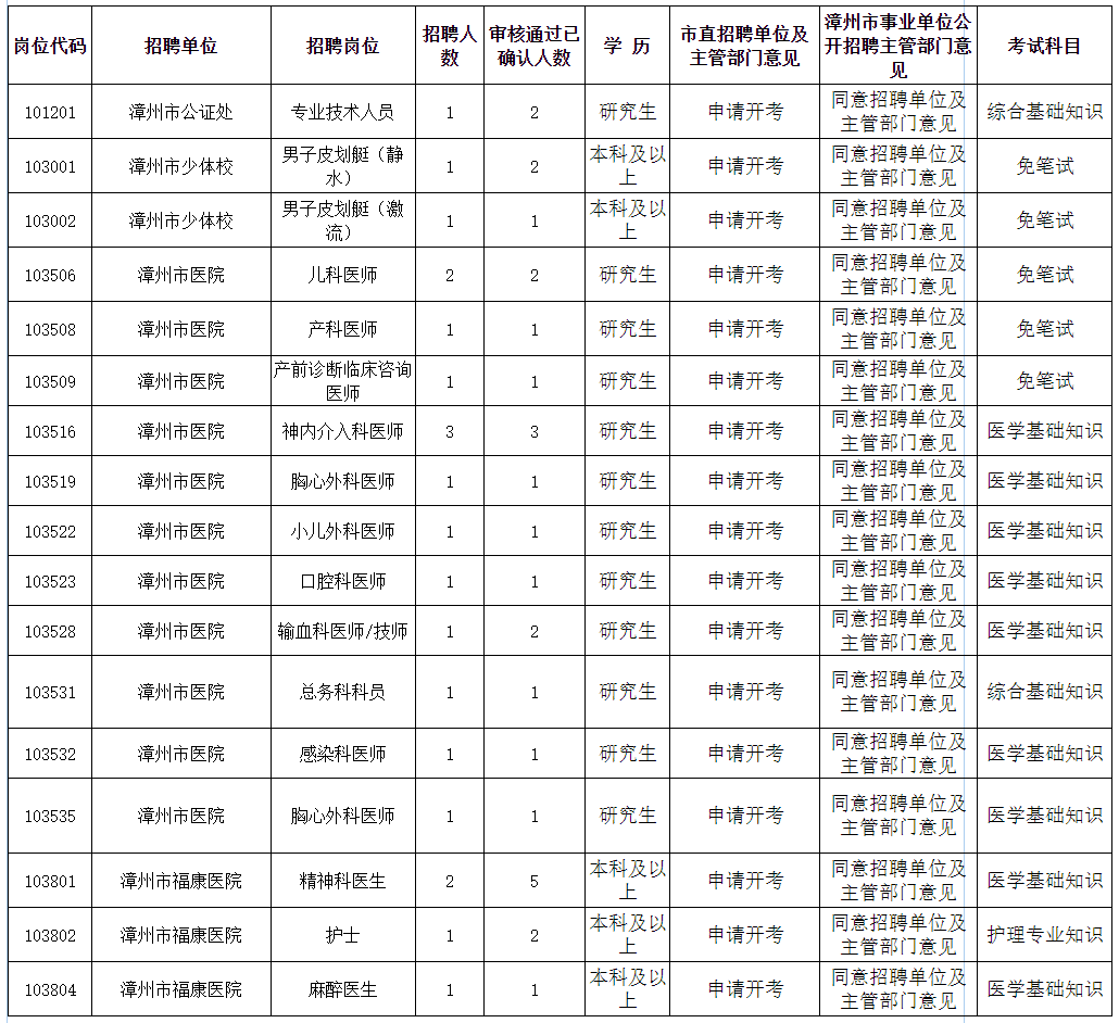 漳州人口2021_究竟有多少人 2021年漳州龙文区最新人口普查数据来了(3)