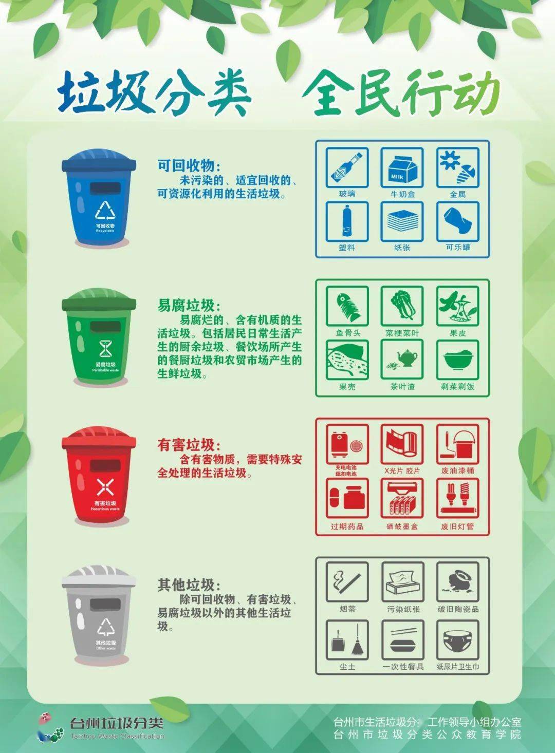 温岭市垃圾分类知识有奖答题上线动动手指万元奖品等你来拿