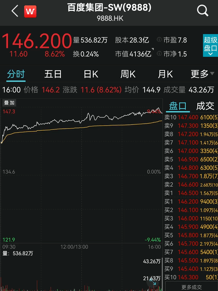 拼多多市值最低多少 12ee4ea767e649478c477803d9ae6b2a.png