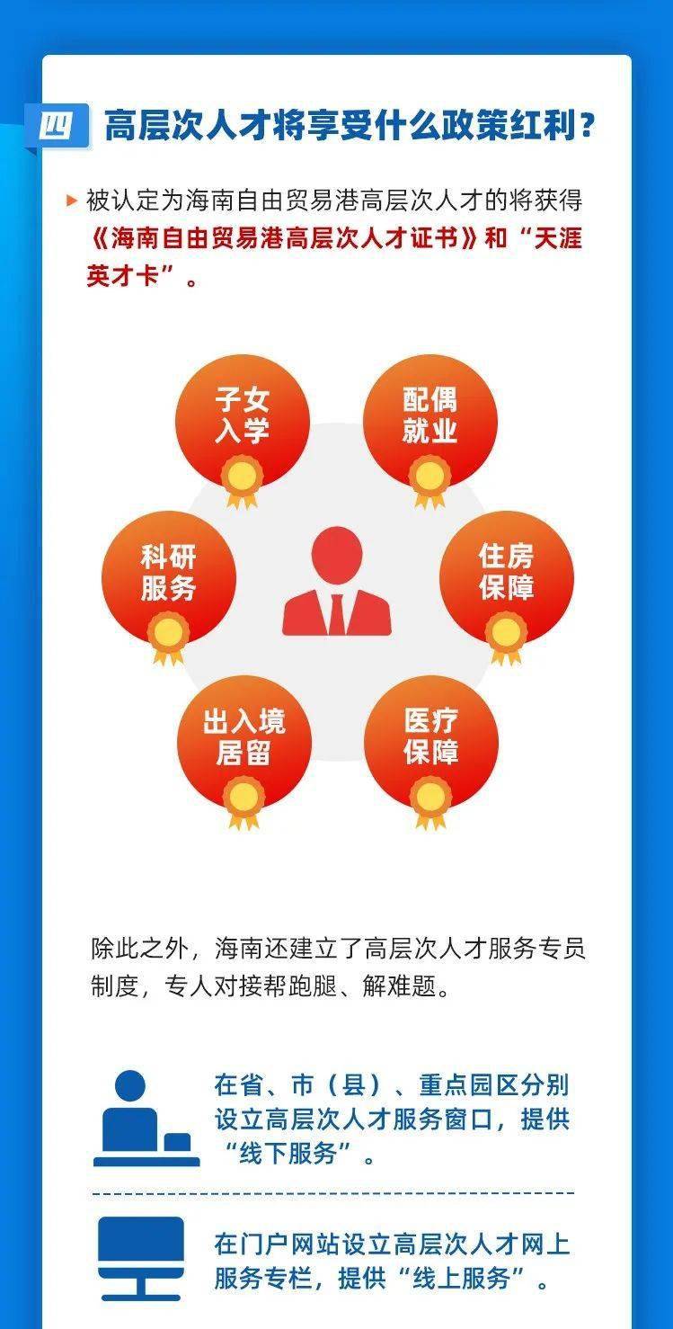 一图读懂海南自贸港高层次人才申请流程与政策红利