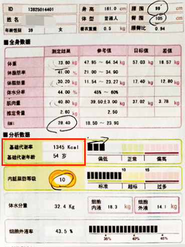 饮食|39岁的她身体年龄54？专家：无症状高尿酸血症也需干预