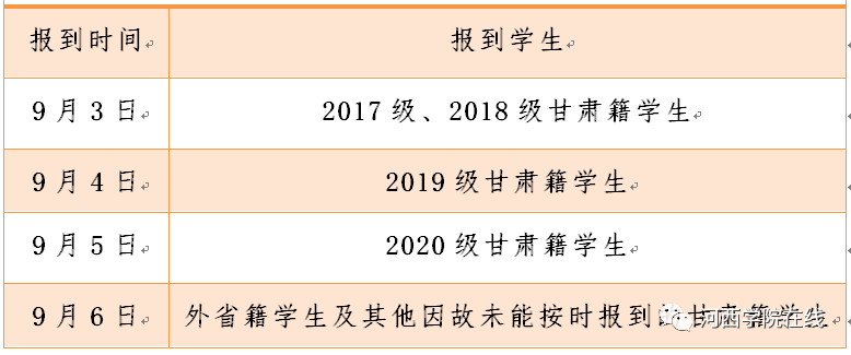 河西學院2021年秋季學期開學須知