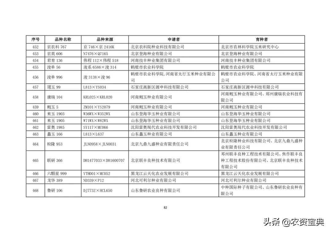 重磅913個玉米86個大豆品種通過國家審定147個品種擬撤銷審定