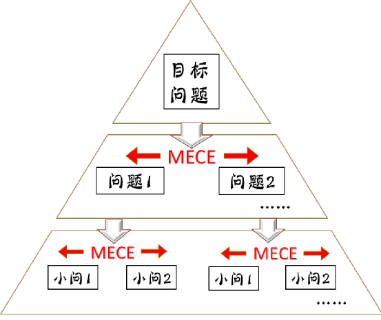 麥肯錫結構化思維,職場必備的黃金思考方法_知識