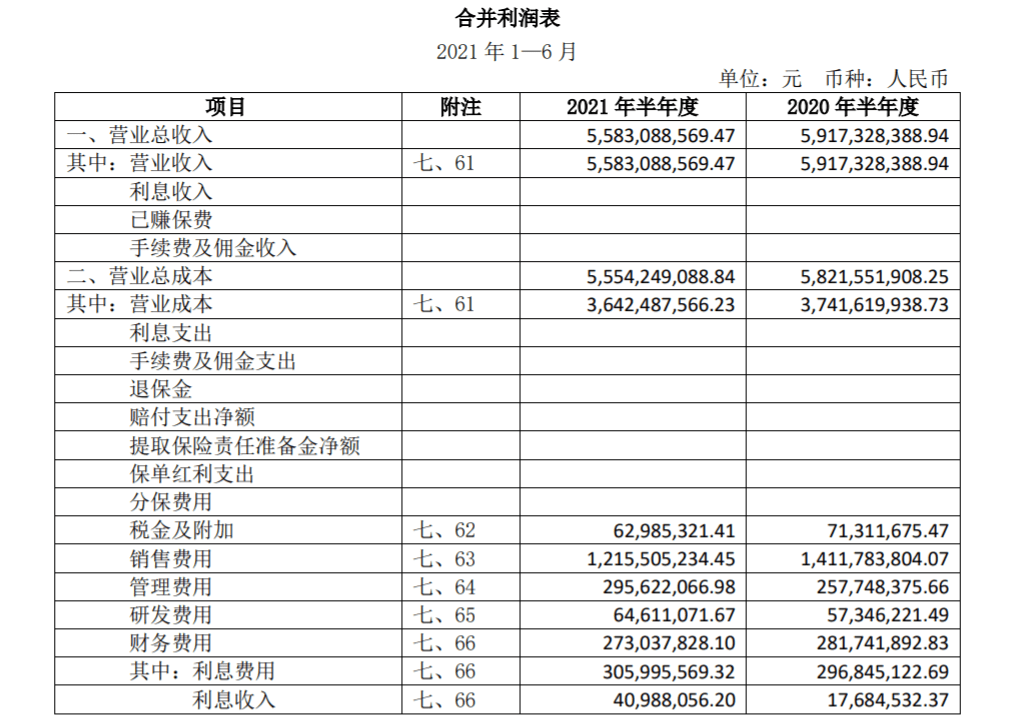 华北制药上半年净利润大跌99 中国制药大王 怎么了 上市公司股东