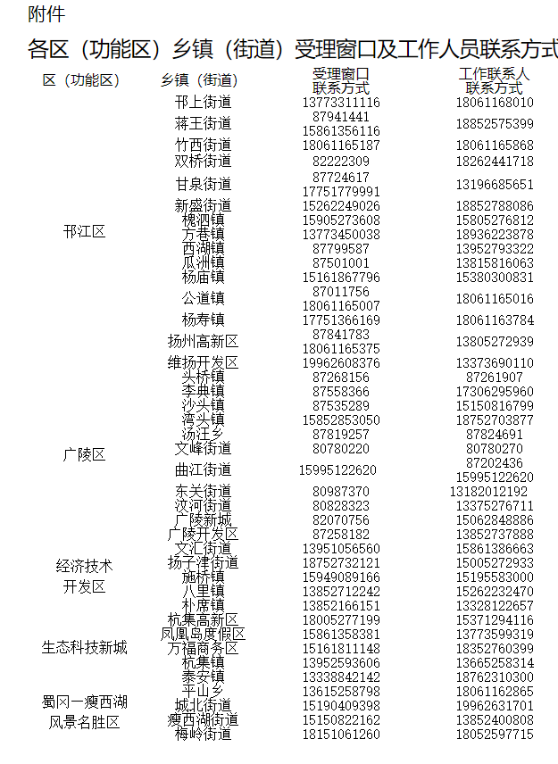 扬州各区人口_来自高校女学生的独白 因为一所学校,爱上一座城 搜狐其它 搜狐