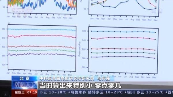 大气|不容易！为了破译青藏高原气候密码 他们拼了35年