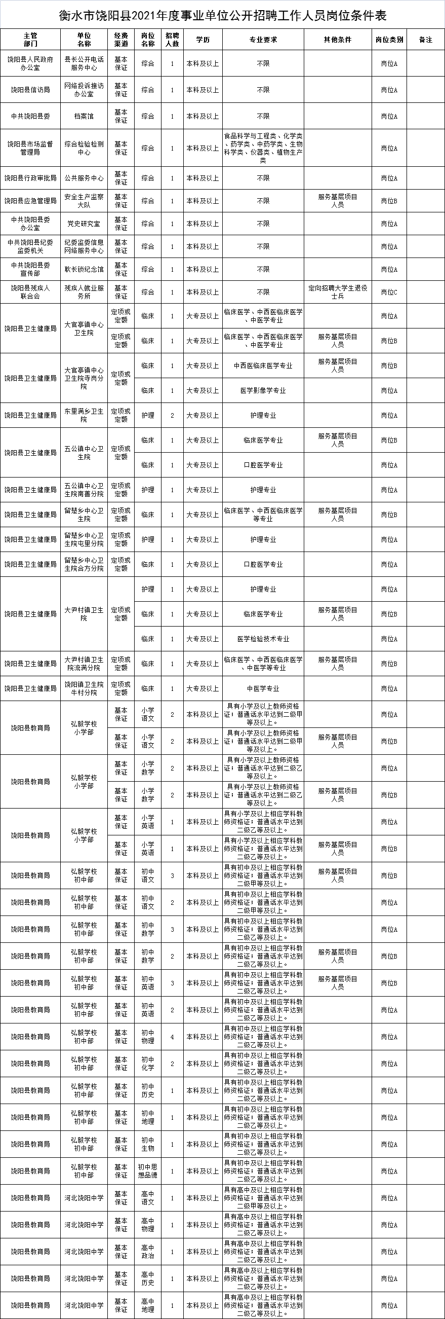 饶阳县人口_编制人员|衡水市饶阳县公开招聘67名工作人员