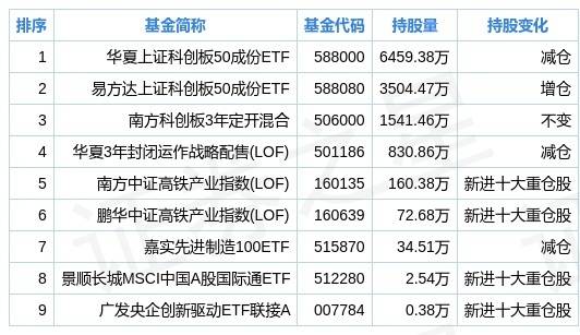 广发基金排名_广发基金郑澄然(3)