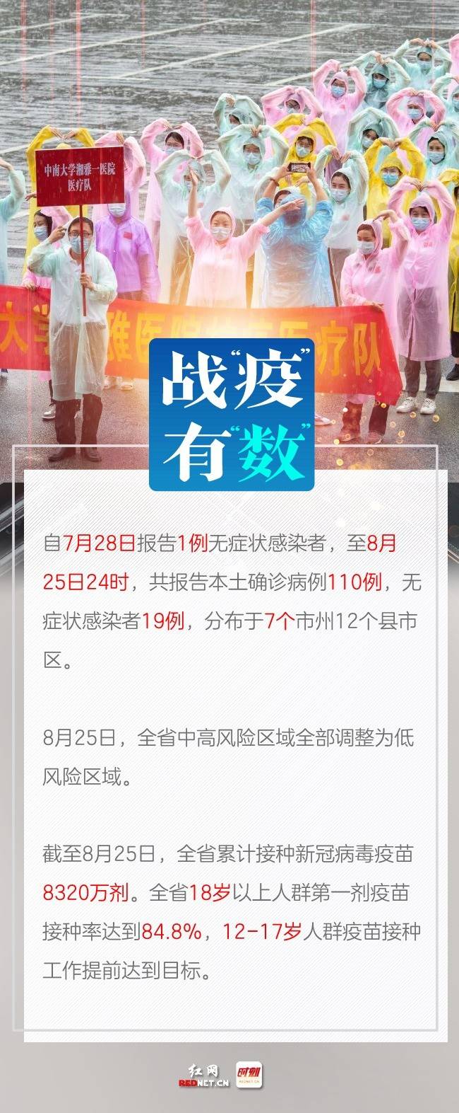 hn|海报丨这场发布会吹响湖南“加速恢复”集结号！