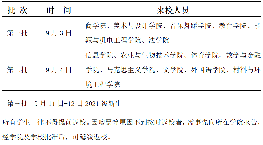 校区|34所！湖南又一批高校公布秋季开学时间