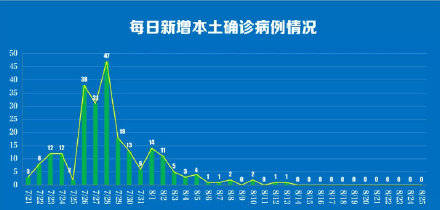 江苏省|南京新增出院16例 南京累计出院125例